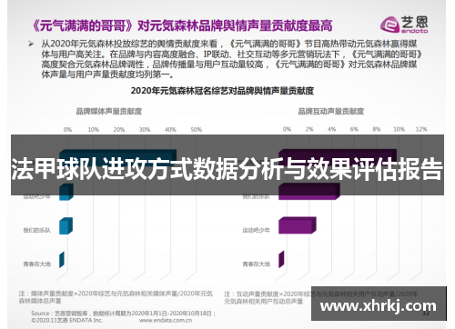 法甲球队进攻方式数据分析与效果评估报告