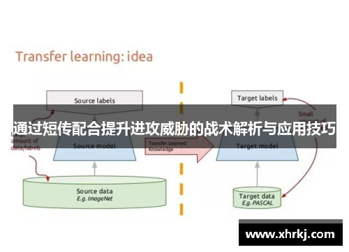 通过短传配合提升进攻威胁的战术解析与应用技巧